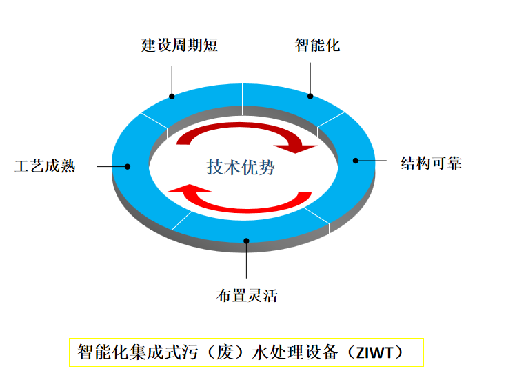 水处理1.3.png