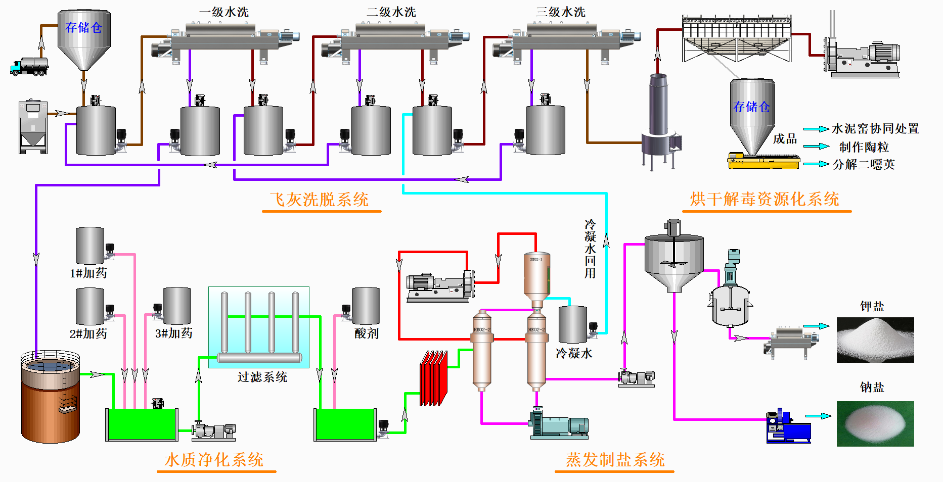 FWD工艺流程图.png